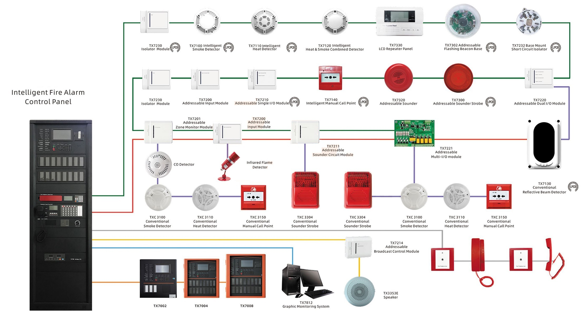Fire Alarm/Detection Systems