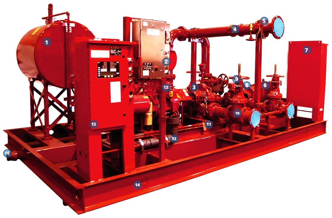 Specialised Fire / PPE Procurement (Arc Flash, Anti-Static & Fire Retardant, Skid-mounted Fire Pump)
